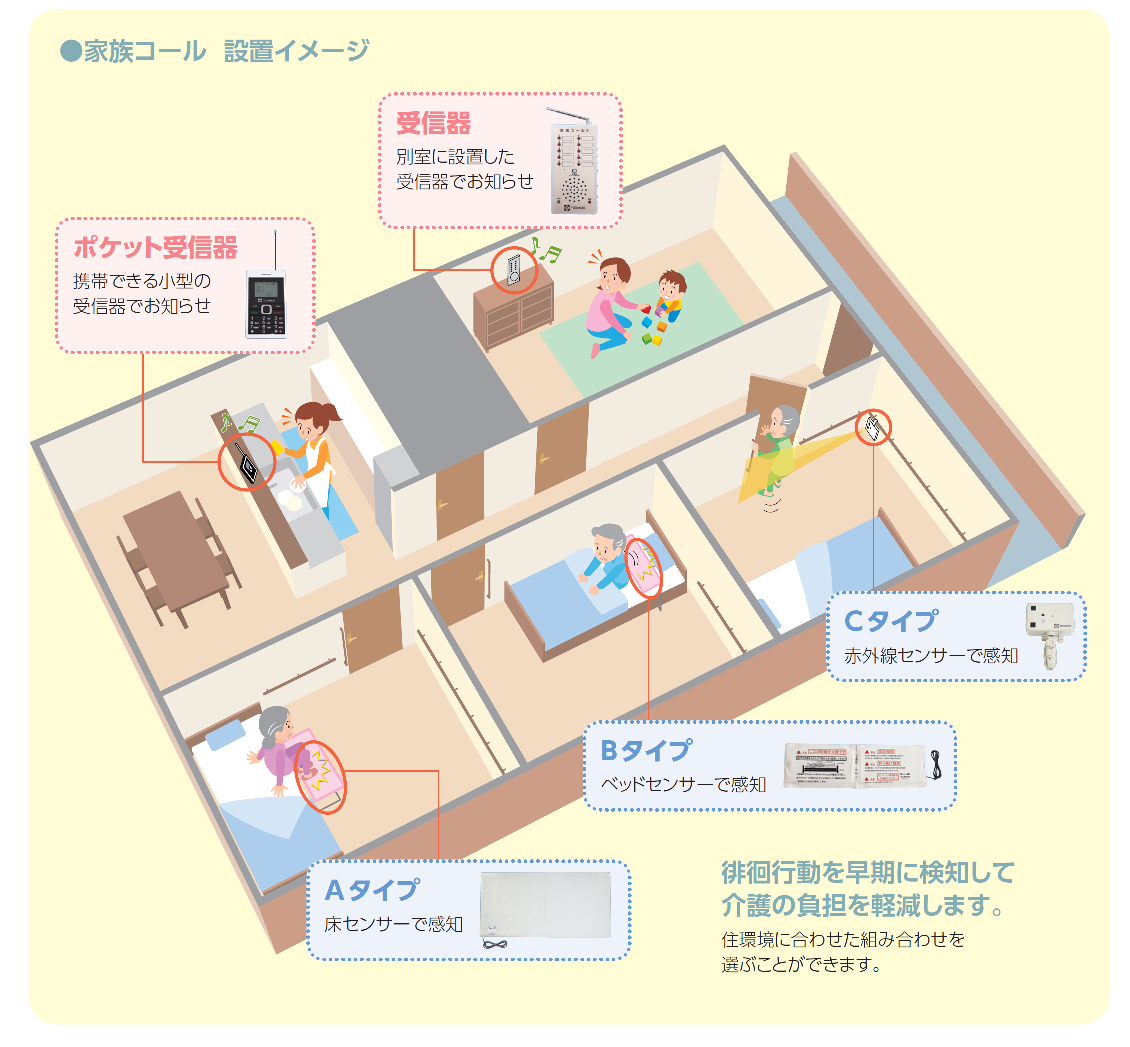 離床センサー 家族コール2・Bタイプ HK-2B | 三田市・神戸市北区の主婦 